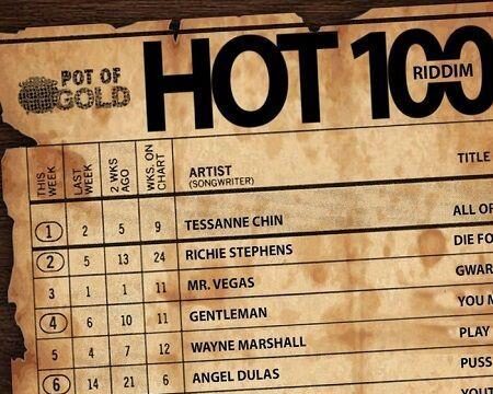 Hot 100 Riddim 2018