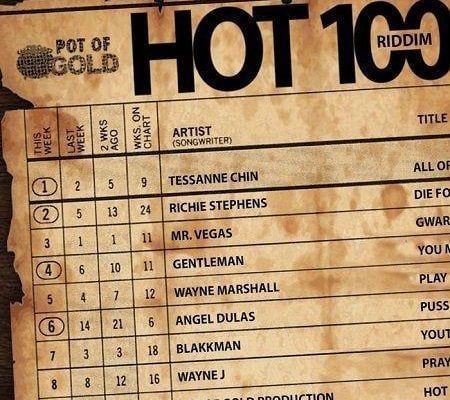 Hot 100 Riddim 2018