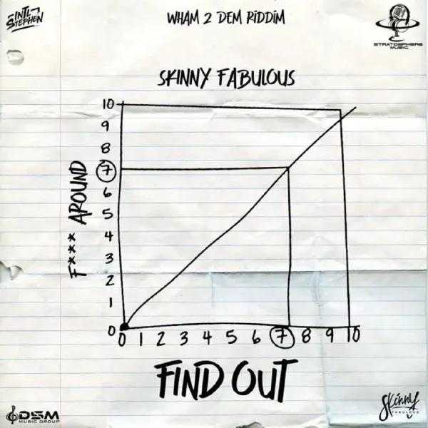 Skinny Fabulous - Find Out