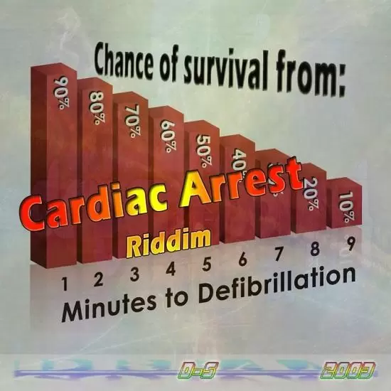 cardiac arrest riddim - various artists