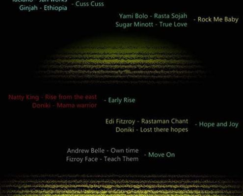 Mama Warrior Riddim